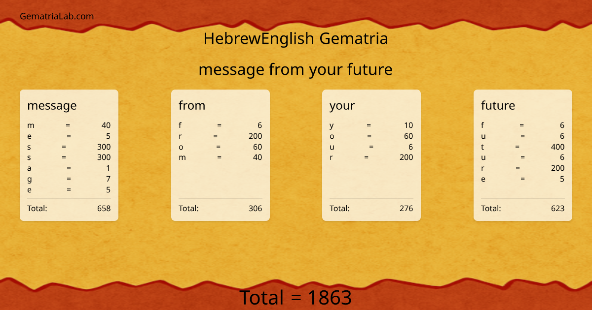 message from your future in hebrewEnglish Gematria
